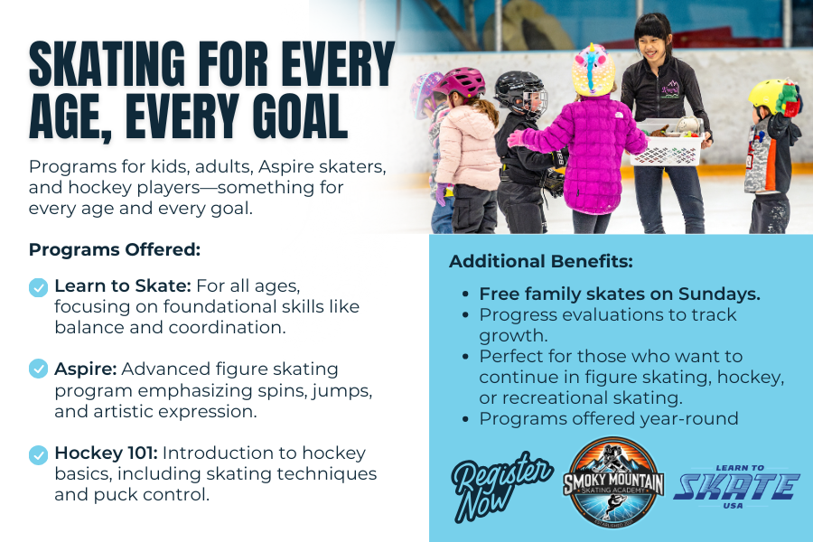 Skating for Every Age, Every Goal Smoky Mountain Skating Academy